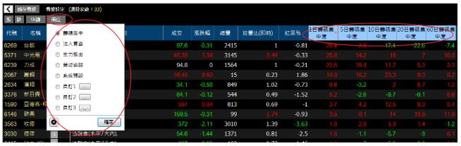 籌碼K線2.0 盤中即時選股看盤室