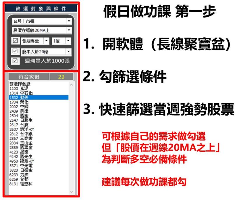 一份薪水要養５口！盤後選股 3 步驟，37歲上班族成功為自己加薪 20,856 元