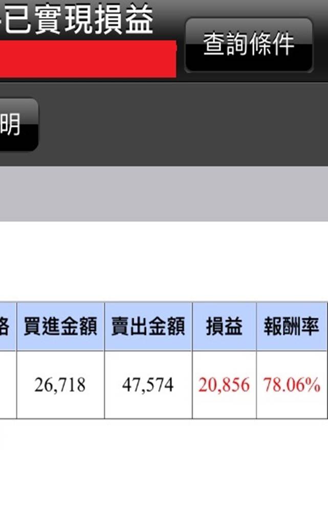 一份薪水要養５口！盤後選股 3 步驟，37歲上班族成功為自己加薪 20,856 元