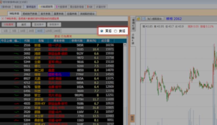 主力別躲了！【分點調查局】今天開張了～