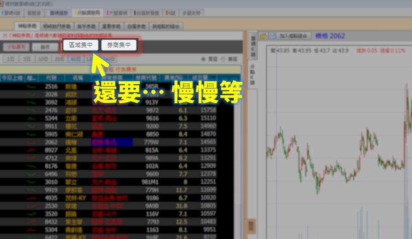 主力別躲了！【分點調查局】今天開張了～