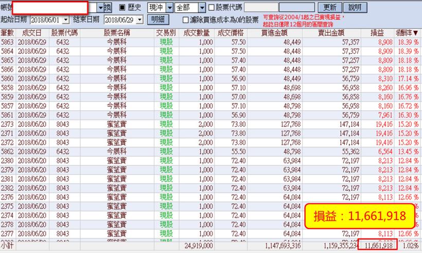 你問我答系列-學員常見問題 9/11(二) 權證小哥與神秘嘉賓同台演出