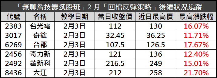 台股急殺再震盪...勝率仍高達80％，獨家公開「勝利方程式」！