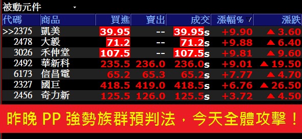 台股急殺再震盪...勝率仍高達80％，獨家公開「勝利方程式」！