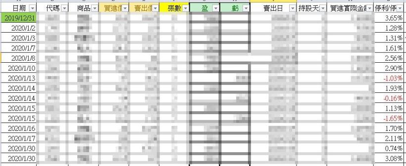 台股急殺再震盪...勝率仍高達80％，獨家公開「勝利方程式」！