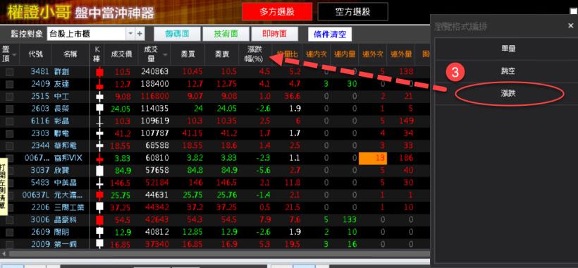 權證小哥-盤中當沖神器 如何恢復刪除的欄位?