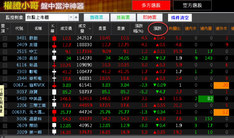 權證小哥-盤中當沖神器 如何恢復刪除的欄位?