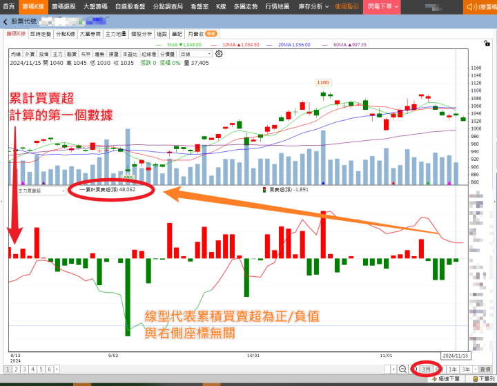 【籌碼K線電腦版】主力買賣超中「累計買賣超」如何計算？