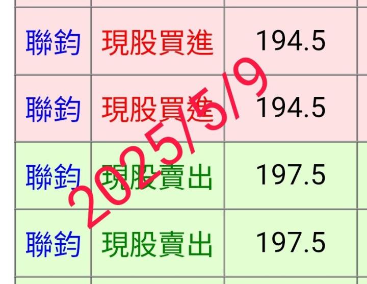 安穩的當沖方式