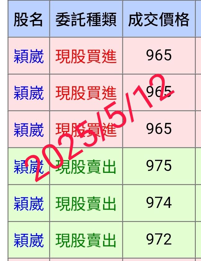 安穩的當沖方式