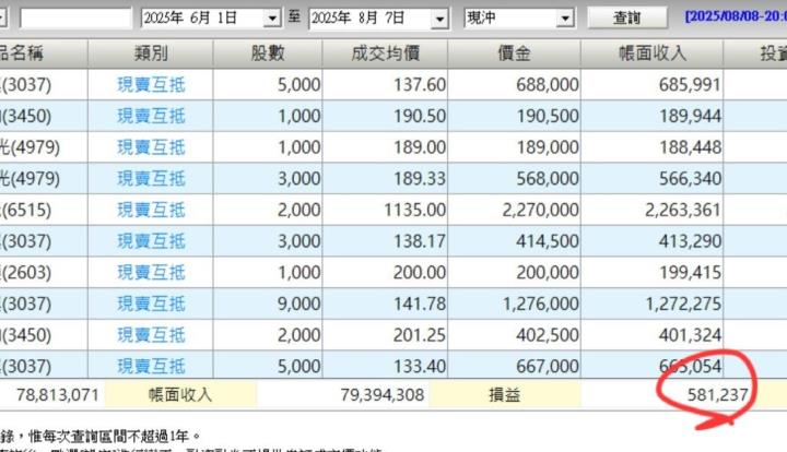 輝哥經驗談-當沖心得分享