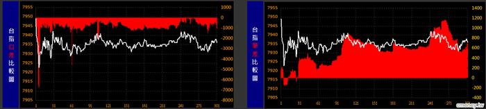 金湯尼_盤中冰火能量圖3/1-1