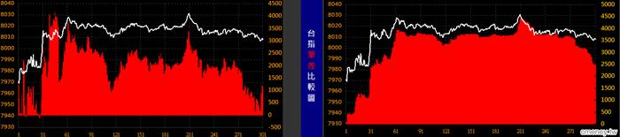 金湯尼_盤中冰火能量圖(多券商版)