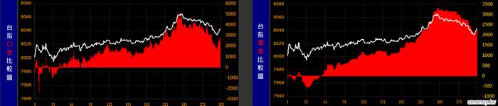 金湯尼_盤中冰火能量圖(多券商版)