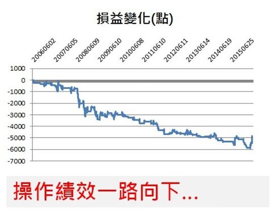 學投資這樣用「EXCEL」，等於白賺到 10 年投資經驗！看懂了，勝過市場上 9 成投資人！