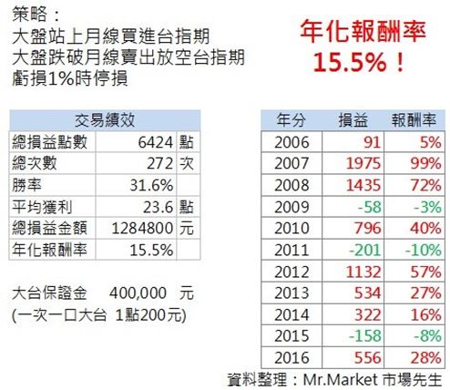 學投資這樣用「EXCEL」，等於白賺到 10 年投資經驗！看懂了，勝過市場上 9 成投資人！