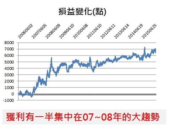 學投資這樣用「EXCEL」，等於白賺到 10 年投資經驗！看懂了，勝過市場上 9 成投資人！