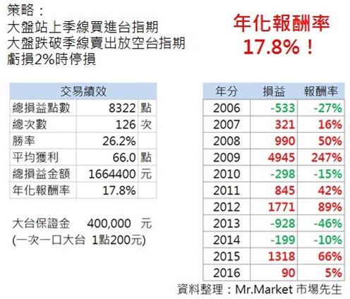 學投資這樣用「EXCEL」，等於白賺到 10 年投資經驗！看懂了，勝過市場上 9 成投資人！