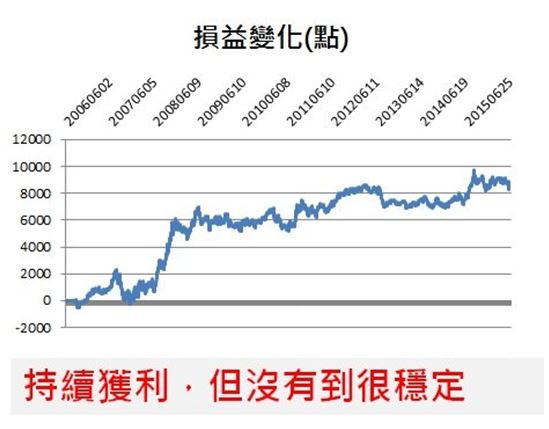 學投資這樣用「EXCEL」，等於白賺到 10 年投資經驗！看懂了，勝過市場上 9 成投資人！