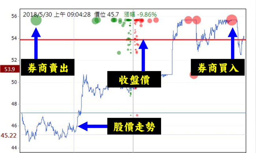 下一檔合晶(6182)現身，學會這張圖，你也能抓出「真突破」的潛力飆股！