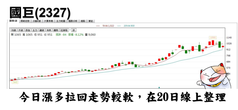 台鋼鐵雙雄 10 億布局美國，聯手強攻漲停！【附投信關注清單 11 檔】