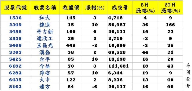 台鋼鐵雙雄 10 億布局美國，聯手強攻漲停！【附投信關注清單 11 檔】