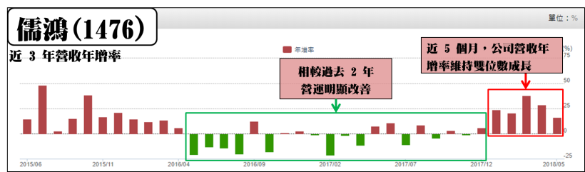 MOSFET缺貨潮，IC設計族群力扛大樑，他全年EPS有望達到 7 元水準！(附族群強勢清單)