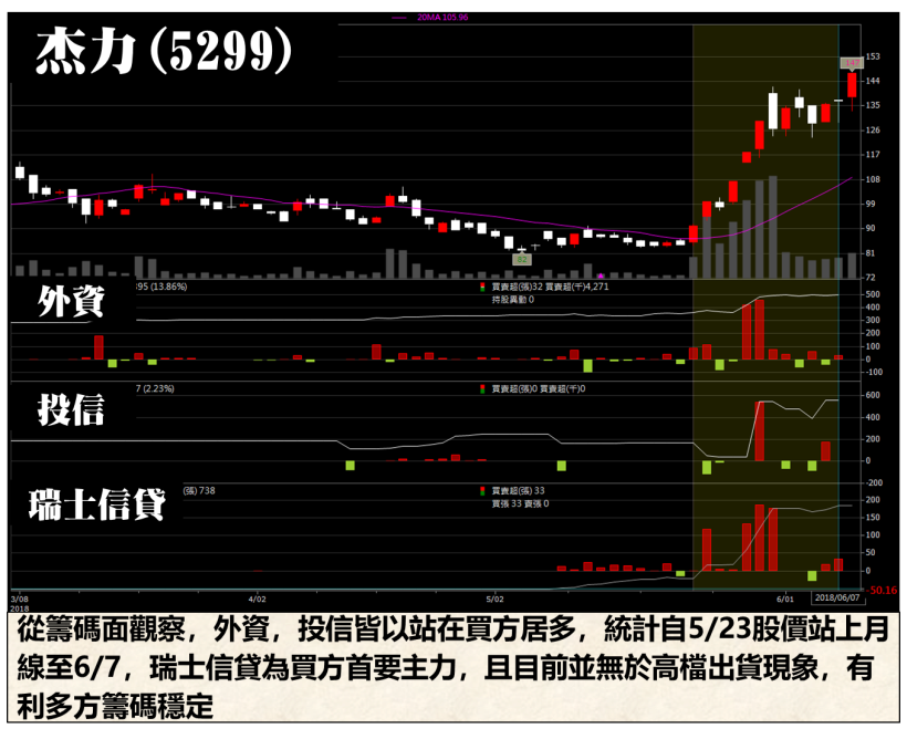 MOSFET缺貨潮，IC設計族群力扛大樑，他全年EPS有望達到 7 元水準！(附族群強勢清單)