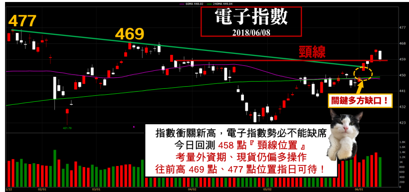 MOSFET缺貨潮，IC設計族群力扛大樑，他全年EPS有望達到 7 元水準！(附族群強勢清單)