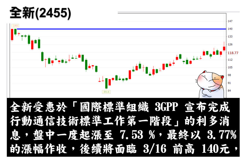 5G 題材捷報，砷化鎵三雄強勢飆漲，他讓外資、投信齊重壓！