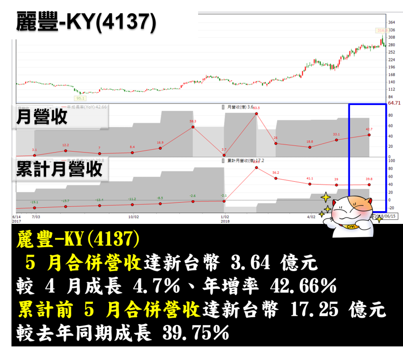 5G 題材捷報，砷化鎵三雄強勢飆漲，他讓外資、投信齊重壓！