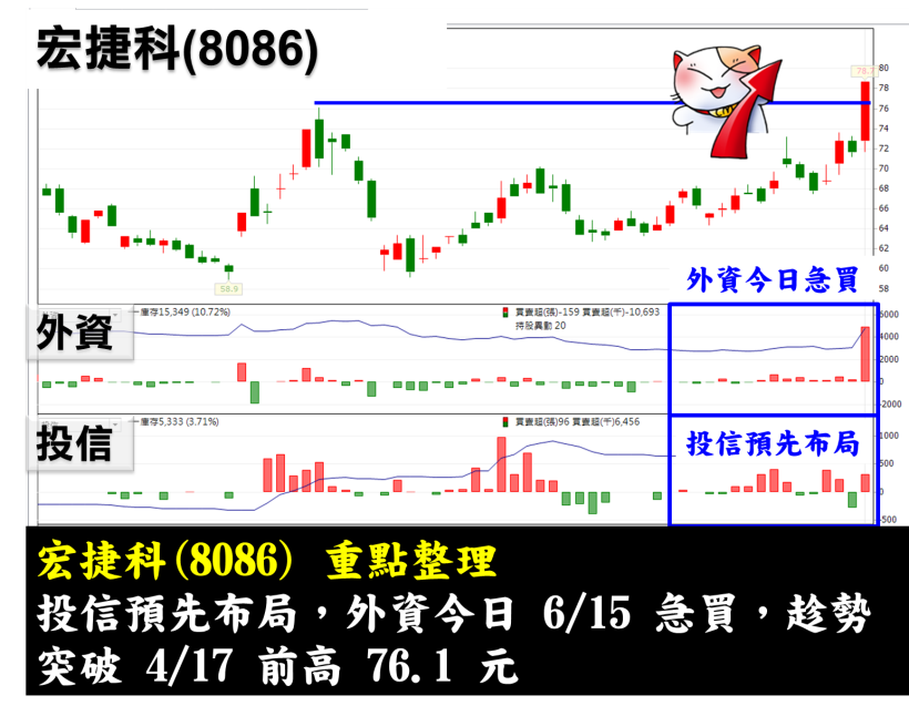 5G 題材捷報，砷化鎵三雄強勢飆漲，他讓外資、投信齊重壓！