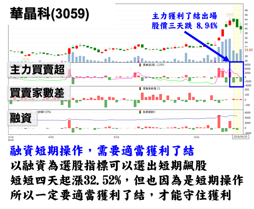 3 步驟找出主力重壓的王牌股，四天飆漲26.37％！(附 23 檔主力重壓清單)