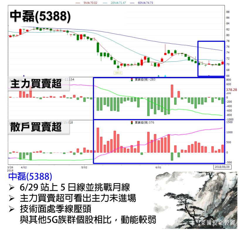 台股強彈 182 點收復年線，被動元件族群 4 巨頭，外資搶佔 7 月營收公布行情！