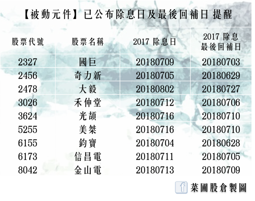 台股強彈 182 點收復年線，被動元件族群 4 巨頭，外資搶佔 7 月營收公布行情！