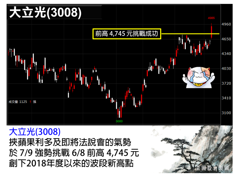 面板族群受惠三大效益，今日買單瘋狂點火，他日成交量 19 萬張獨寵，有望紅到 Q4！