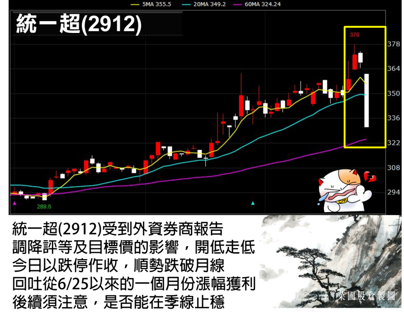 近 14 年來，鴻海(2317)第二次除息當日貼息，原來竟是 他 在除息前做了..(附法說清單)