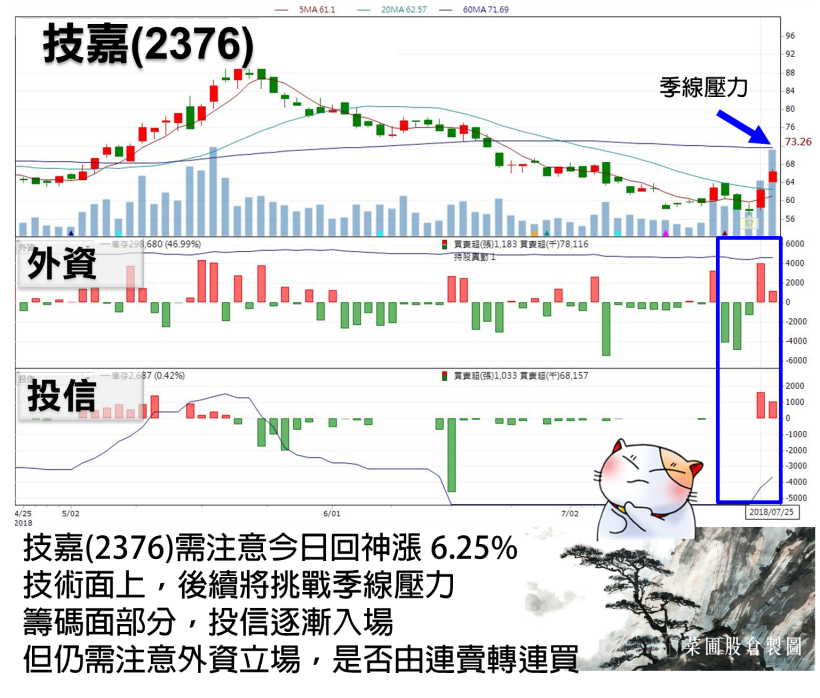 近 14 年來，鴻海(2317)第二次除息當日貼息，原來竟是 他 在除息前做了..(附法說清單)