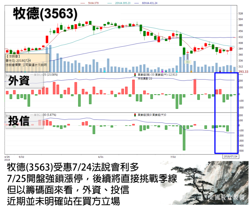 近 14 年來，鴻海(2317)第二次除息當日貼息，原來竟是 他 在除息前做了..(附法說清單)