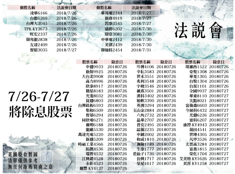 近 14 年來，鴻海(2317)第二次除息當日貼息，原來竟是 他 在除息前做了..(附法說清單)