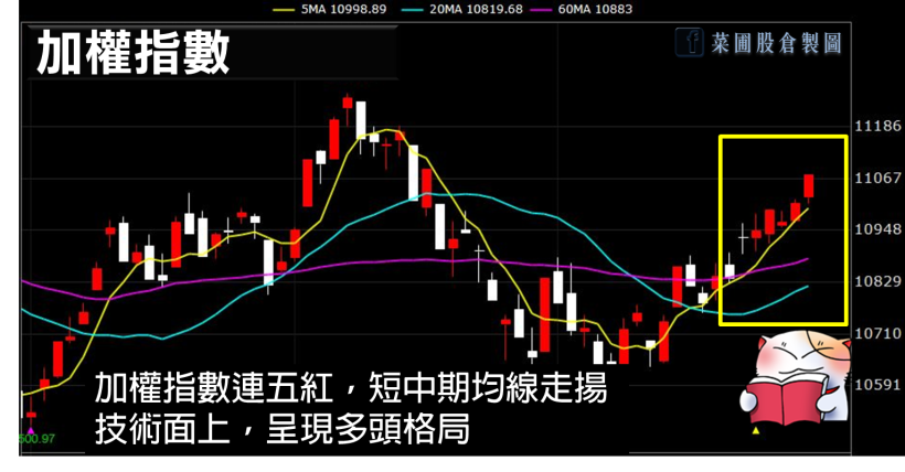外資回頭 5 日轉買 125 億！光學 被動齊放閃，但你要小心這 1 檔（附 13 檔清單）