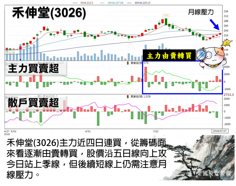 外資回頭 5 日轉買 125 億！光學 被動齊放閃，但你要小心這 1 檔（附 13 檔清單）