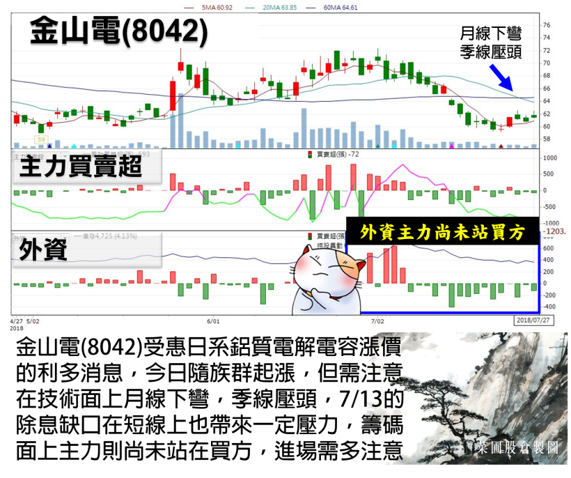 外資回頭 5 日轉買 125 億！光學 被動齊放閃，但你要小心這 1 檔（附 13 檔清單）