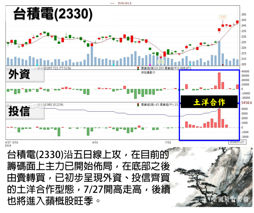 外資回頭 5 日轉買 125 億！光學 被動齊放閃，但你要小心這 1 檔（附 13 檔清單）