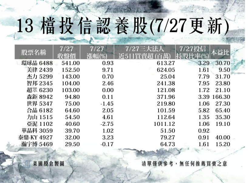 外資回頭 5 日轉買 125 億！光學 被動齊放閃，但你要小心這 1 檔（附 13 檔清單）