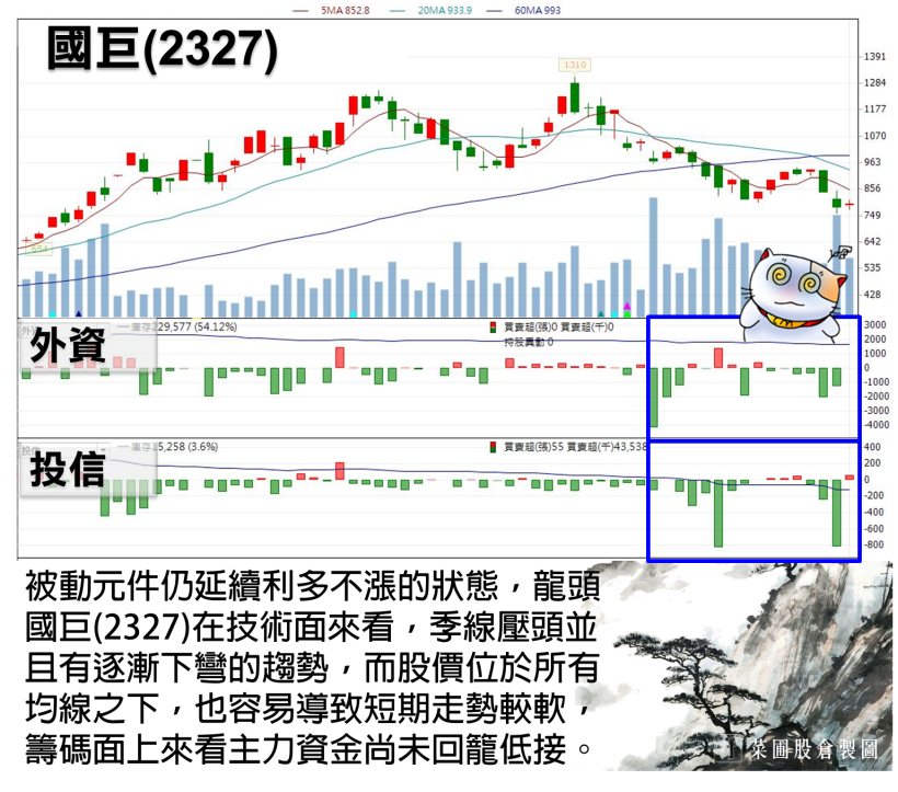 蘋果財報 EPS 年增率 40 ％！台廠供應鏈飄香，低檔蘋概股蠢蠢欲動，你該注意這件事
