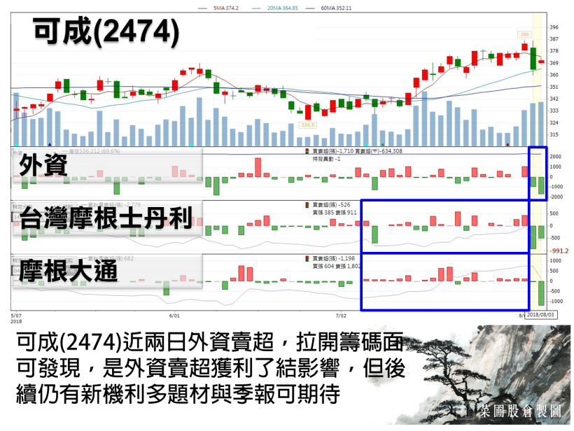 蘋概三王領軍叩關萬一，被動元件 盤中翻紅軋空助攻，但你要小心這 1 檔