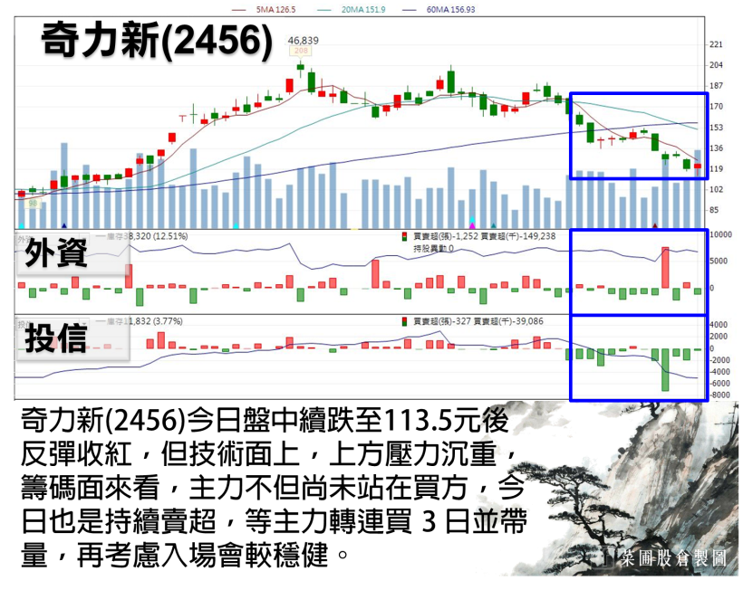蘋概三王領軍叩關萬一，被動元件 盤中翻紅軋空助攻，但你要小心這 1 檔