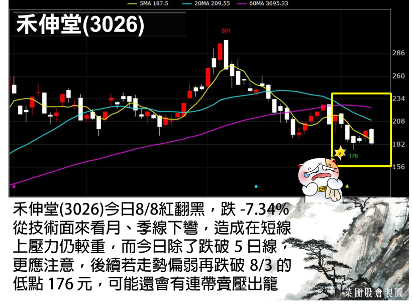 外資大買 90 億，Q2 財報加持 被動元件卻再度翻黑，你要小心 這 件事..！(附清單 10 檔)