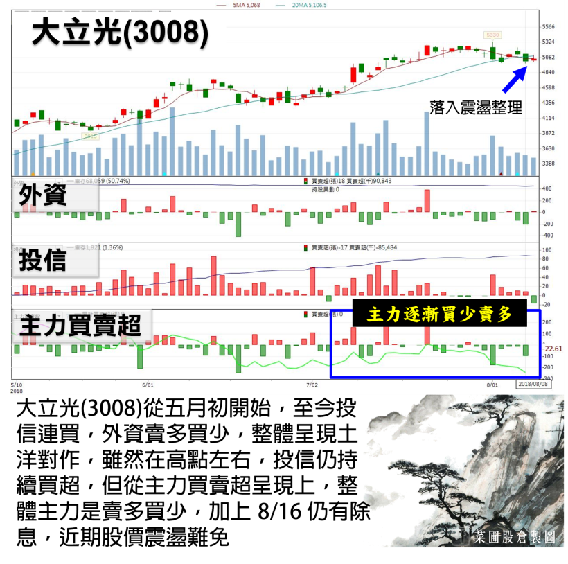 外資大買 90 億，Q2 財報加持 被動元件卻再度翻黑，你要小心 這 件事..！(附清單 10 檔)